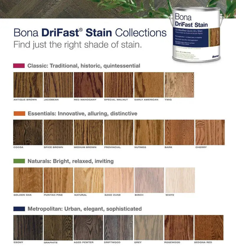 DriFast Stain Collections